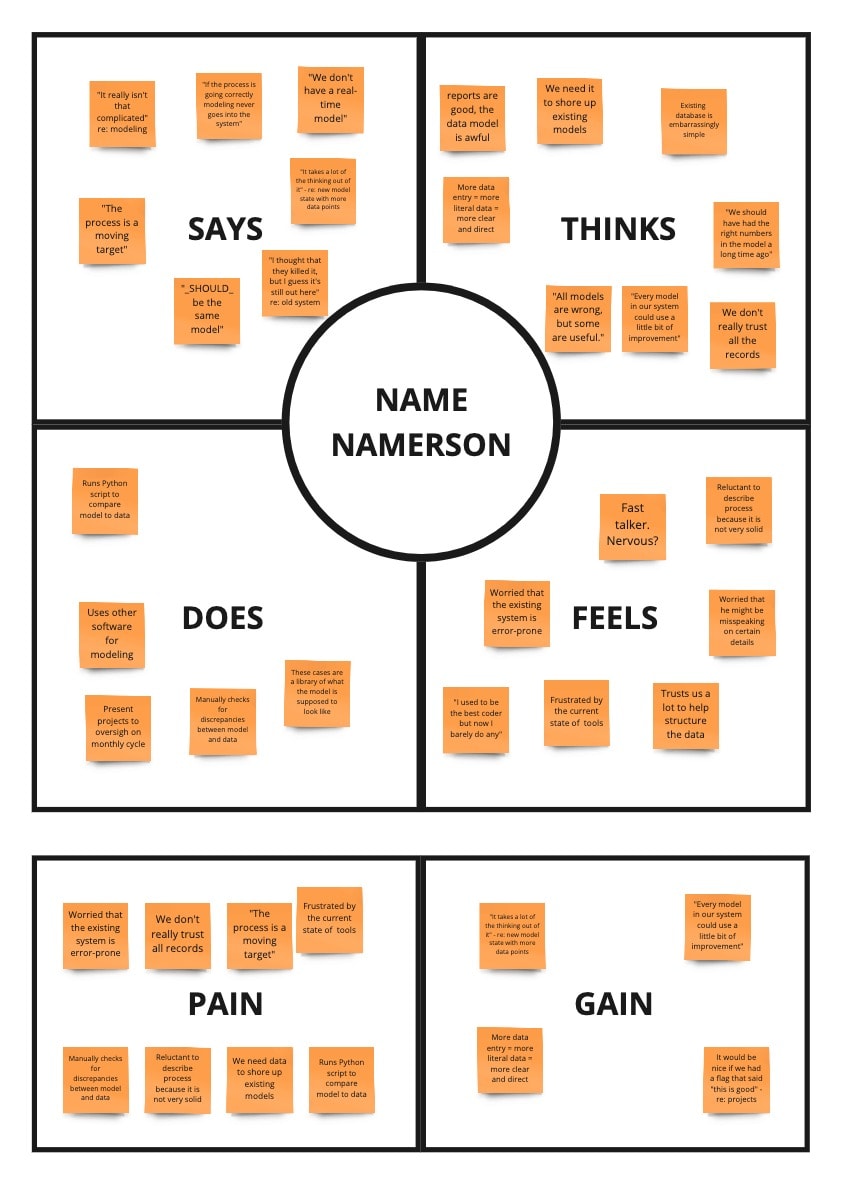 UX Under Lockdown: Empathy Mapping - Simple Thread